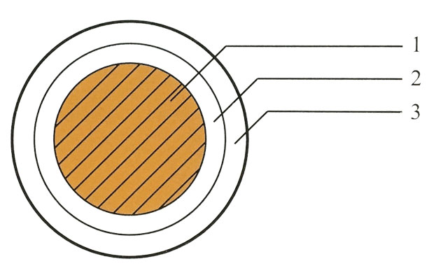 VV电缆单芯电缆示意图